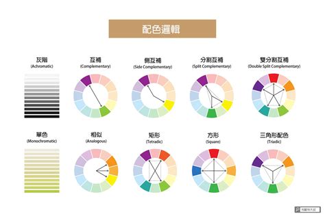 色彩學配色原則|【設計】色彩學懶人包：配色觀念、實務應用完整收錄